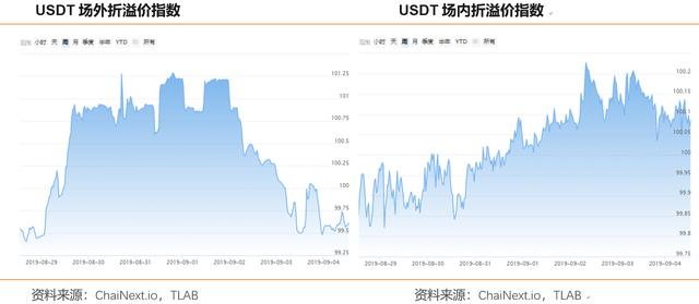 大量XRP再被转移，此次还要砸多少？1