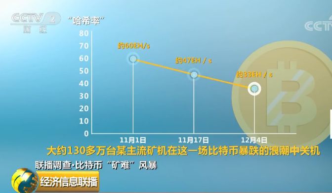 超级 “矿难”！比特币至暗风暴始末↓↓看完终于明白了，一枚比特币的”出生”与覆灭2