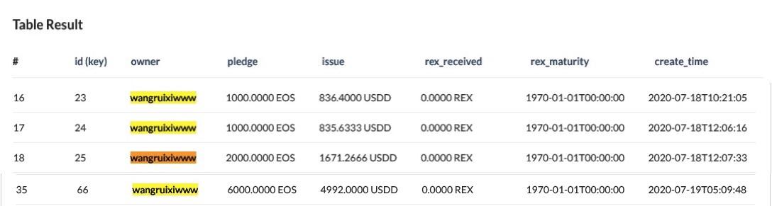 “EOS上的Uniswap+Comp+Mkr”开启交易挖矿，我的EOS社群又活了7