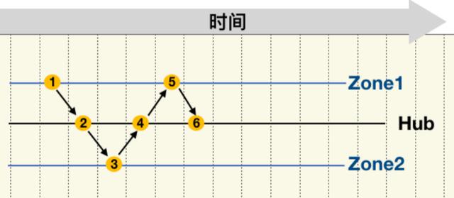 OKChain研究报告2