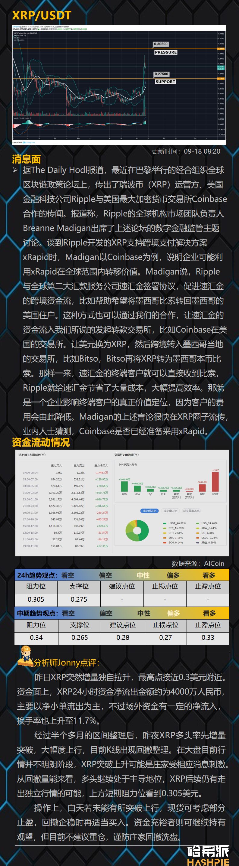 XRP放量突破,主流币行情轮番启动12 XRP放量突破,主流币行情轮番启动12