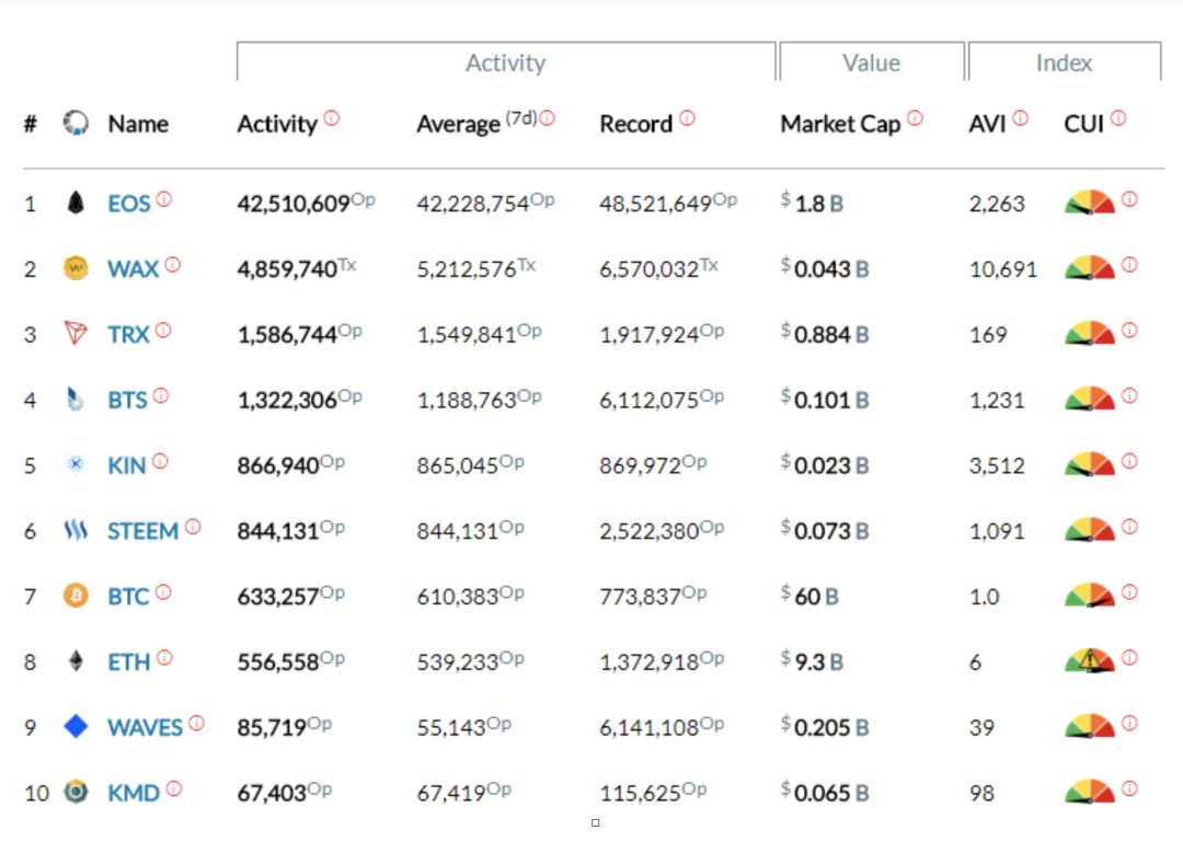 谁能取代以太坊?2 谁能取代以太坊?2