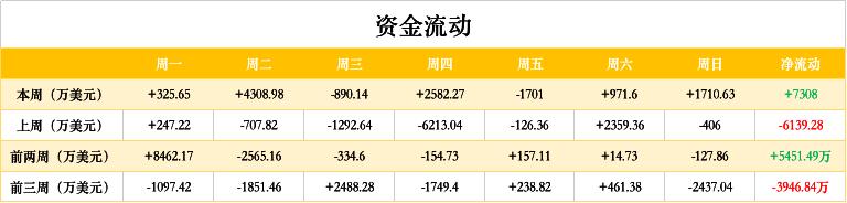 ETH周报 | 以太坊期权未平仓合约创历史新高；BSN宣布与以太坊等6大公链完成整合（7.20-7.26）1