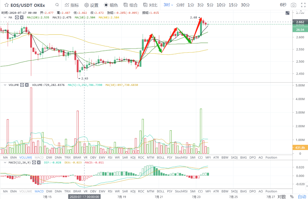 ETH带领大盘反弹，今晚需要注意这些情况11