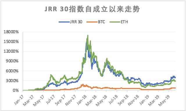 Hubox：LTC算力再创近期新高，减半前或将持续保持独立行情9