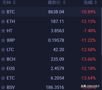 昨晚比特币爆跌，一觉醒来账户上多了10万2
