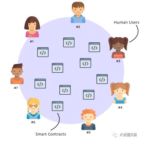 以太坊是什么鬼？！媲美比特币的加密币大揭秘2