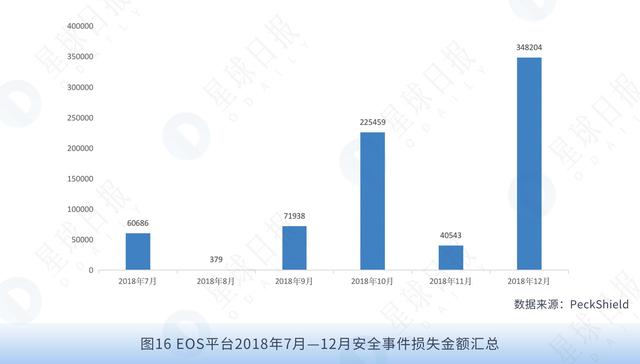 星球研报｜EOS生态研究报告（2019.01）16