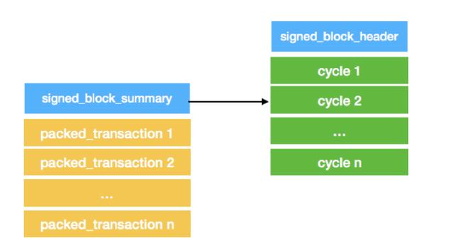 EOS代码架构及分析（三）4
