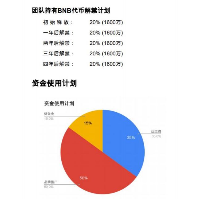 OKEx开启平台币“绝对通缩”时代，诸多平台纷纷效仿15