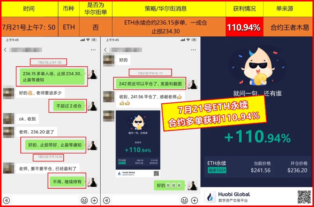 ETH暴涨，加密货币市场要“牛”起来了？