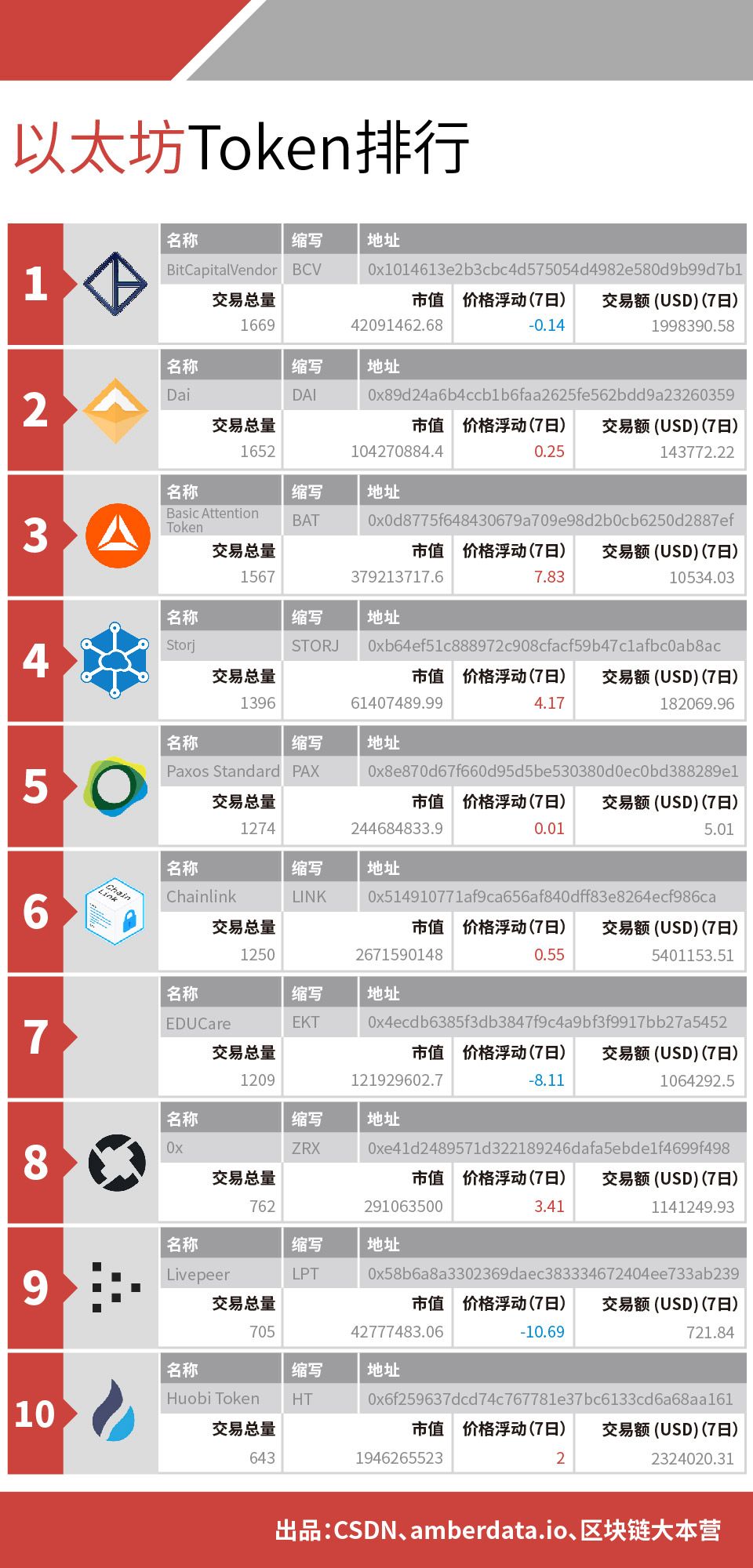 LTC主链活跃地址数暴增;平均网络传输时间缩短至0.43秒,全球节点分布国家数量持续攀升 | 数据周榜1 LTC主链活跃地址数暴增;平均网络传输时间缩短至0.43秒,全球节点分布国家数量持续攀升 | 数据周榜1
