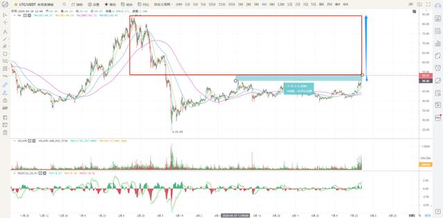 比特币  冲破10500重压位！！1