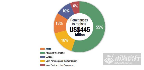 比特币，在非洲为何这么IN，它能一直IN下去吗？