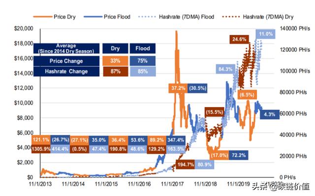 BitOoda矿业报告：比特币挖矿趋势「从中国转向美国」5