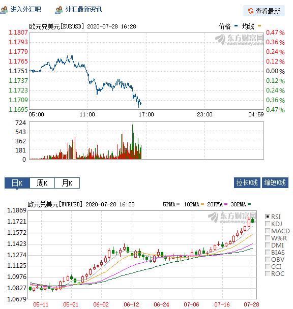 BTC大涨2000多刀，牛来了还是在作妖？