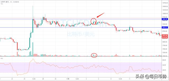 第1篇：大鲨鱼的比特币投资笔记1