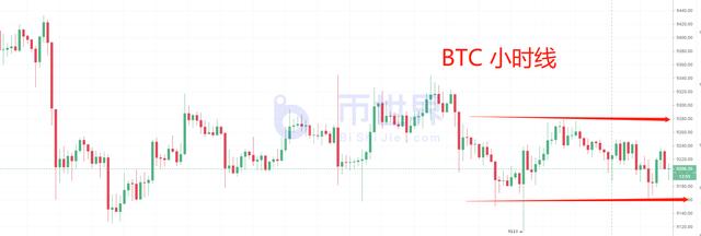 门罗币主力提前布局推特黑客事件 BTC短期该如何操作？3