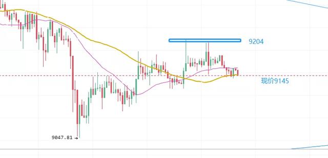 7.19 BTC继续窄幅震荡，小币种持续走强能否引领大盘？