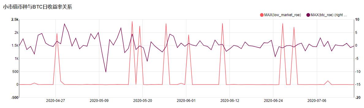山寨币指南：符合这4个标准的小币种，收益远超过BTC2
