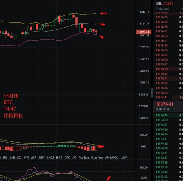 2020年7月30日，比特币BTC以太坊ETH稳健打法1