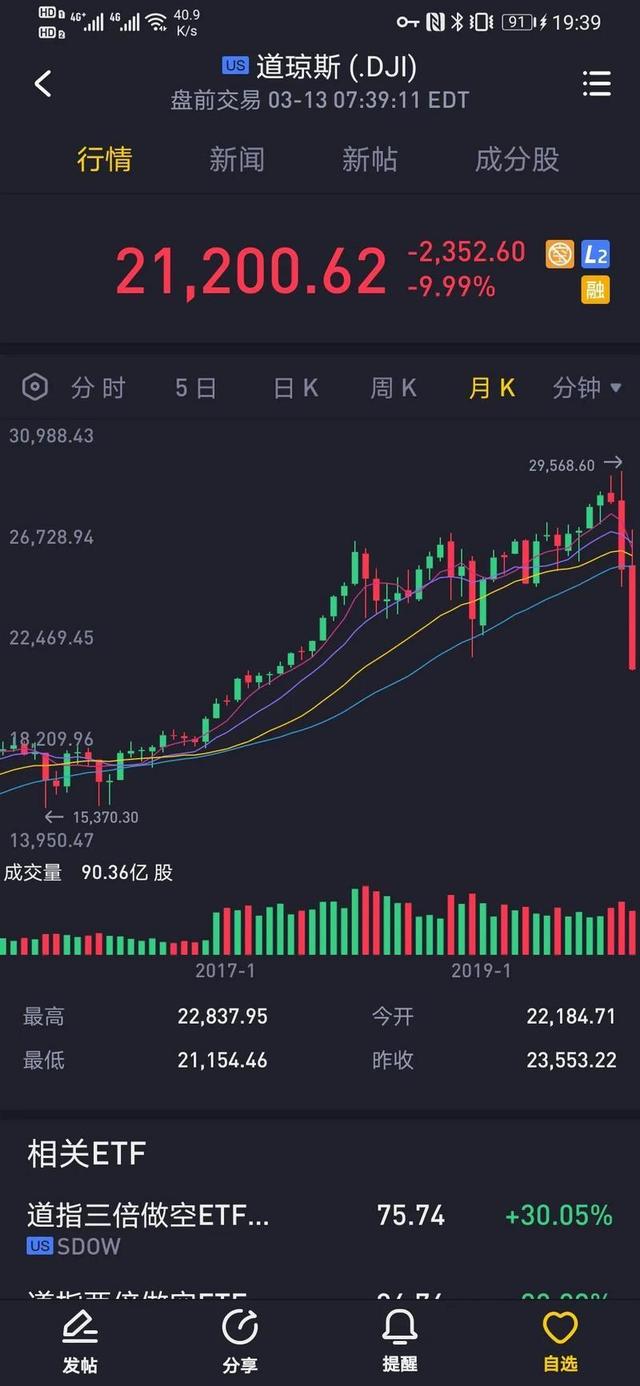 再论比特币：财富的区块理论和杠杆理论