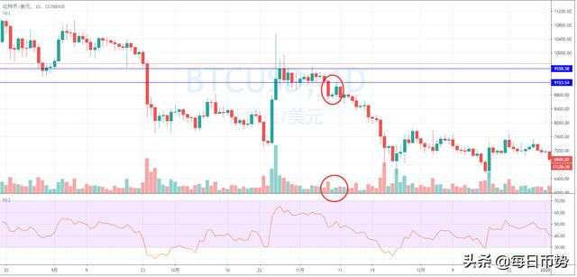 第1篇：大鲨鱼的比特币投资笔记3