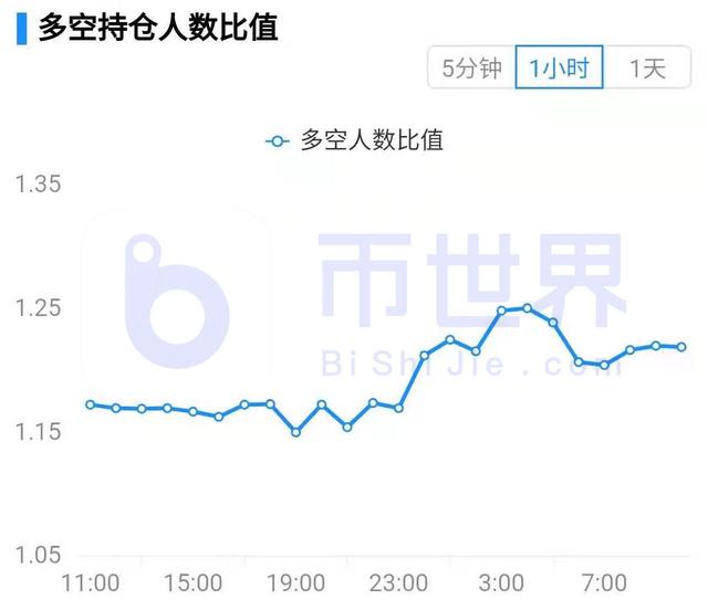 门罗币主力提前布局推特黑客事件 BTC短期该如何操作？5