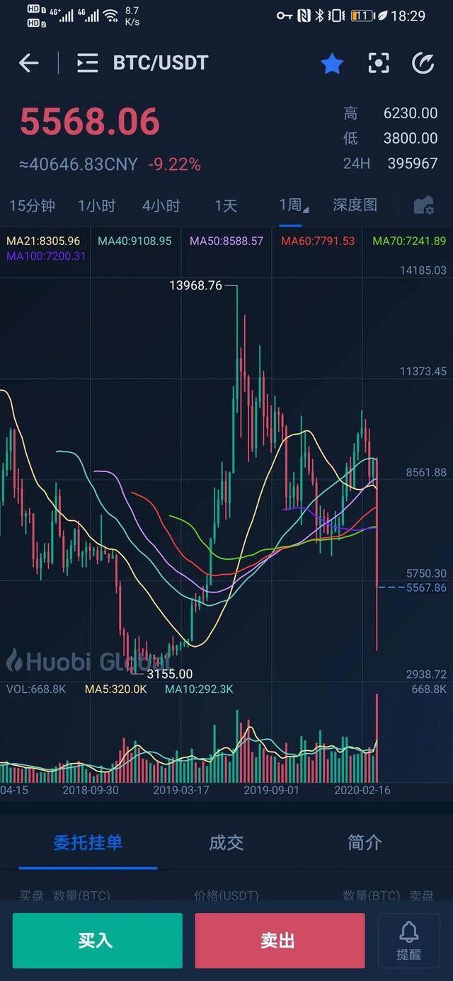 再论比特币：财富的区块理论和杠杆理论1