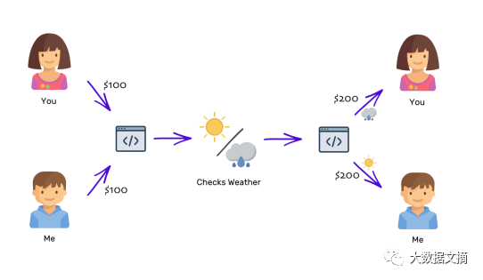 以太坊是什么鬼？！媲美比特币的加密币大揭秘4