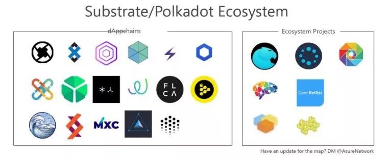 以太坊、Cosmos 、Polkdot 生态大盘点，或是未来生态最繁荣的三大公链2