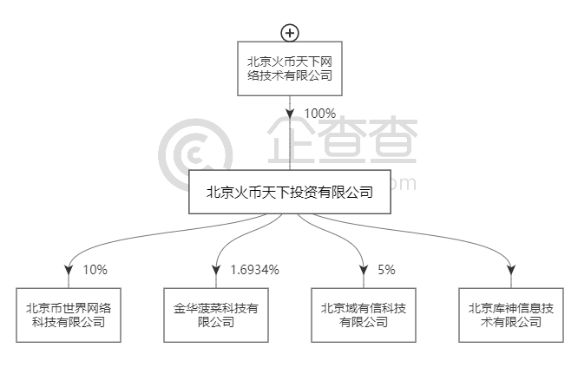 火币的花样年华1