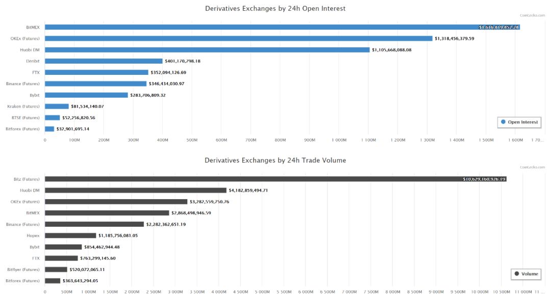 火币合约硬核升级2