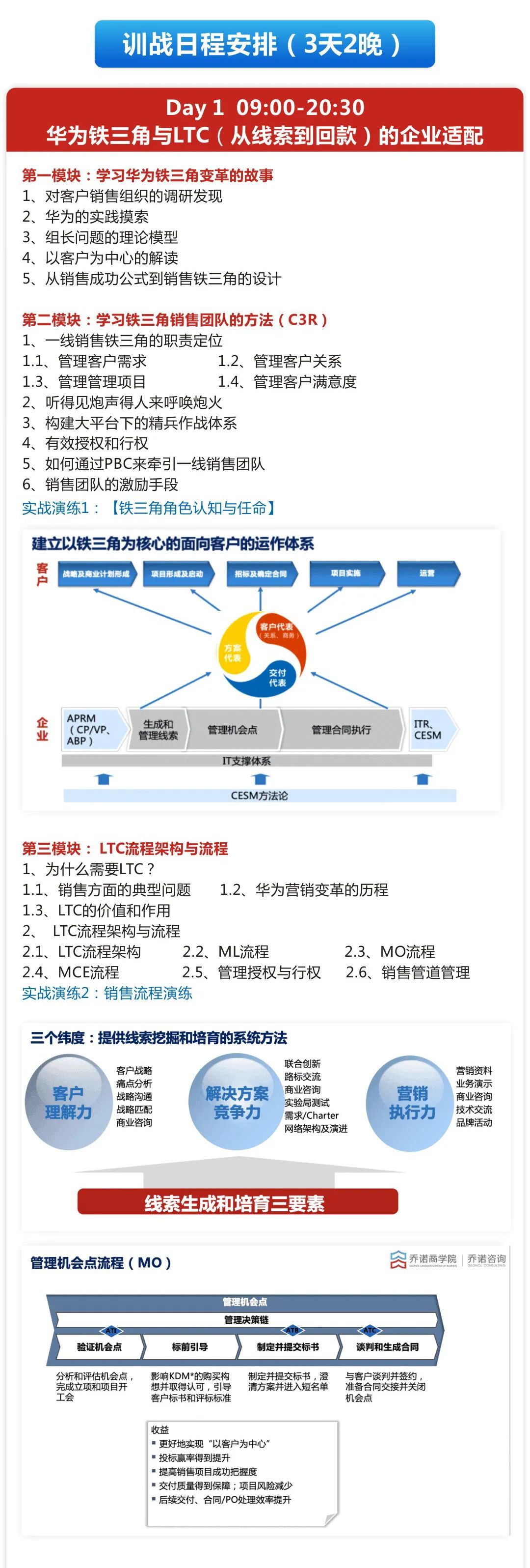 三天两晚LTC训战，让线索稳稳当当变回款2
