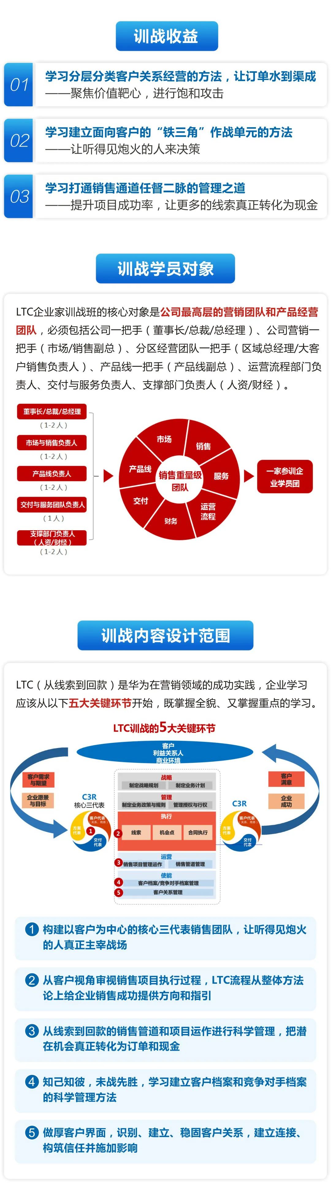 三天两晚LTC训战，让线索稳稳当当变回款1