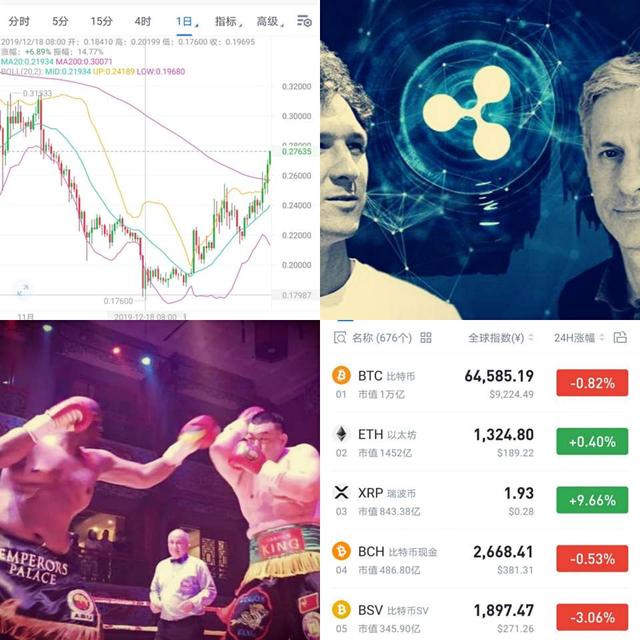 区块链理财–浅谈瑞波币