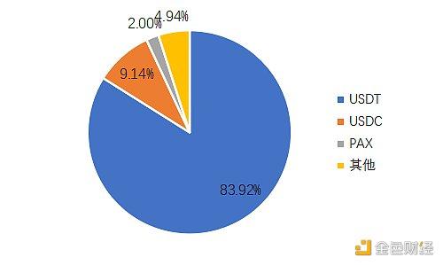 首发｜OKEx Research：2020上半年DeFi行业发展报告7