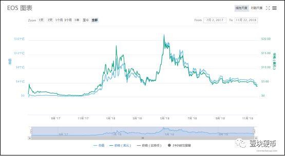 瑞波熊市里为何如此抗跌？市值超越币市老二以太坊10
