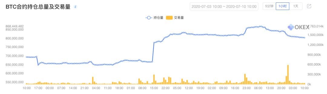 《合约星期五》OKEx季度0710期合约周报2 《合约星期五》OKEx季度0710期合约周报2