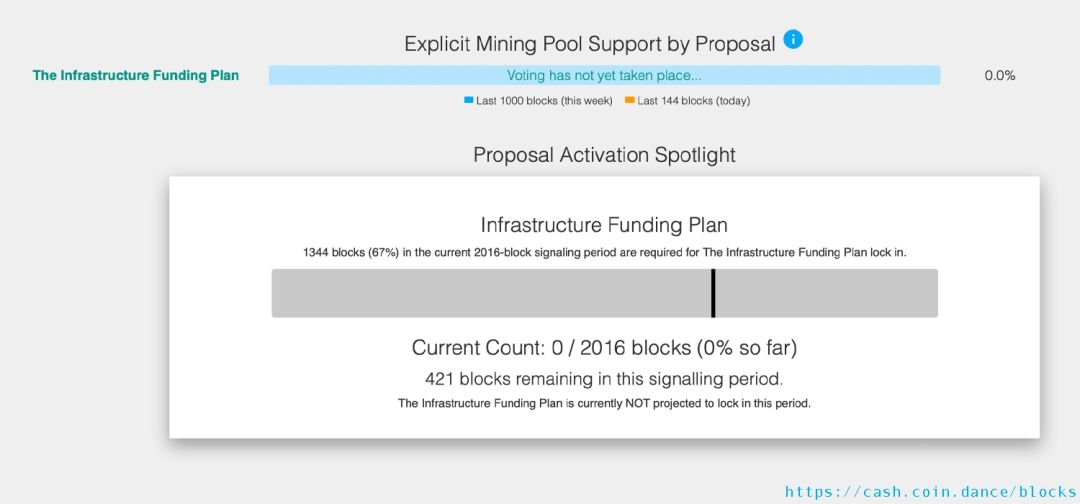 Bitcoin.com| 比特币现金IFP辩论：ABC启动募捐活动，三大矿池表明BCHN支持​2