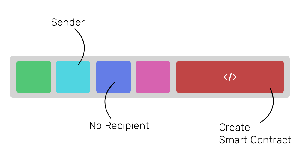 以太坊是什么鬼？！媲美比特币的加密币大揭秘6