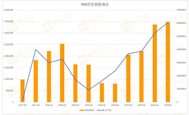 3岁币安：BNB助推业务升级，全球版图轮廓日渐清晰1