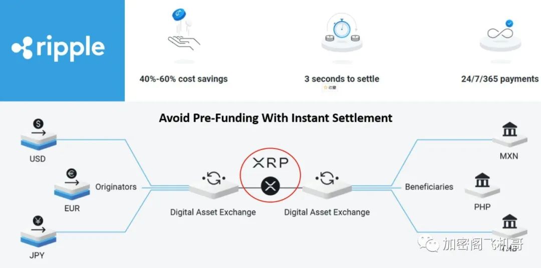 XRP继ADA后,又一个10倍主流币?2 XRP继ADA后,又一个10倍主流币?2