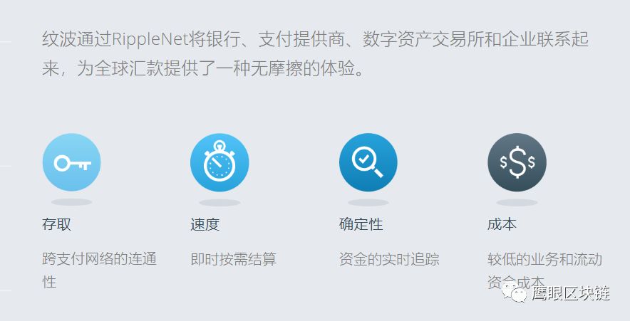 XRP(瑞波币)深度解析报告——暴涨50000%的背后是什么？1