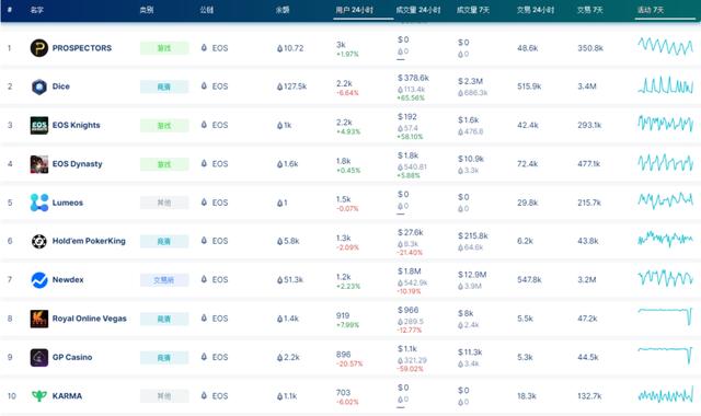 行情分析：比特币攻上10000美元，局部调整趋于尾声9