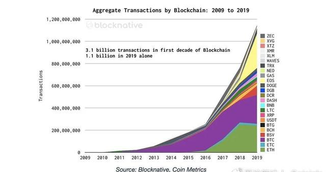 比特币“数字黄金”的名头要给瑞波币了吗？