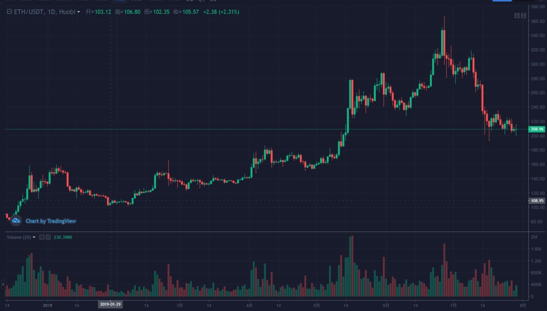 XRP—新王尚未登基，何谈崩猝？7月29日行情分析！1