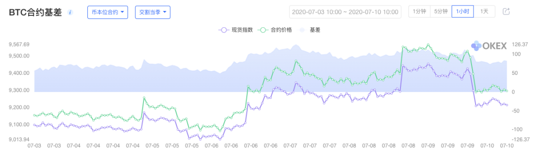 《合约星期五》OKEx季度0710期合约周报1 《合约星期五》OKEx季度0710期合约周报1
