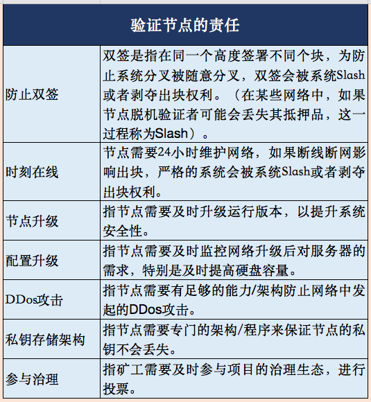 OKEx Research研究报告：StakingEconomy——基于PoS共识的新矿业生态3