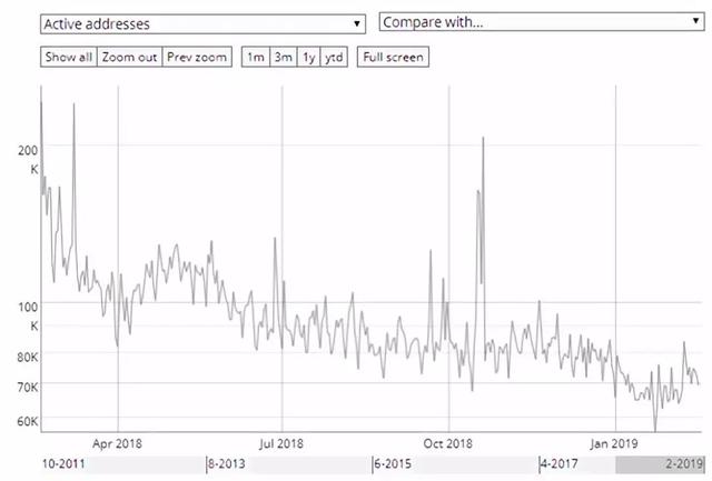 最成功的山寨币？莱特币为啥穿越8年牛熊还没死的理由4